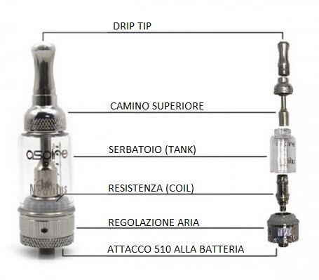 Struttura sigaretta elettronica